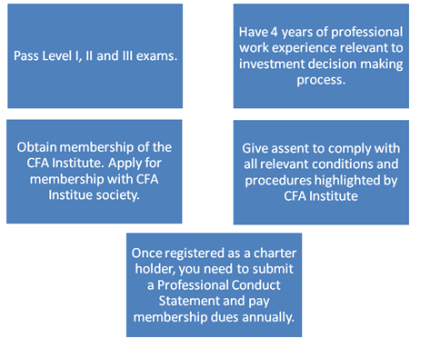 SKANS School of Accountancy - elig