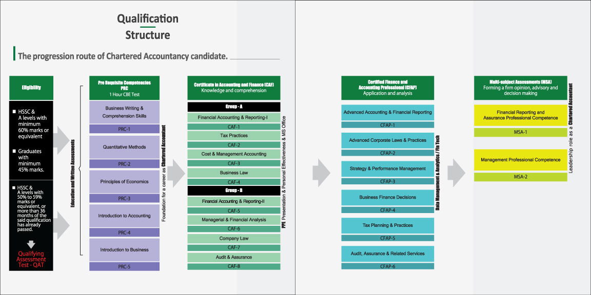 Qualification-structure-2023